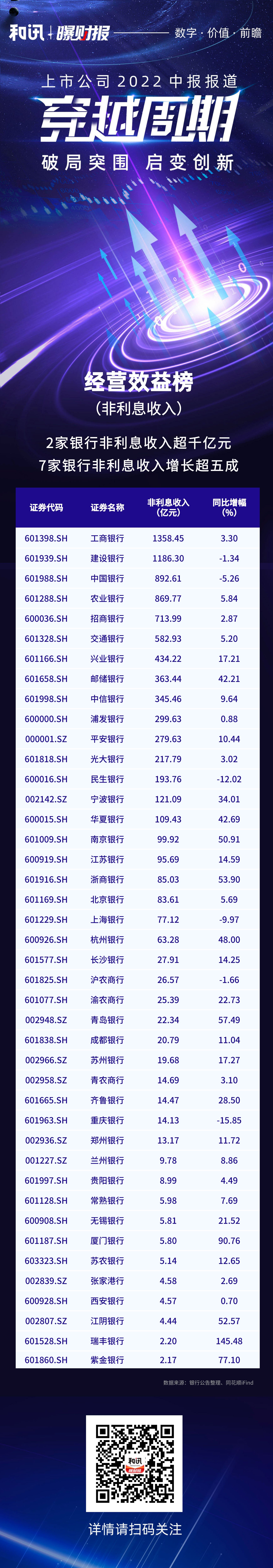 y2022(bo)Pc(din)ح2yзϢ볬ǧ|Ԫ 7yL(zhng)